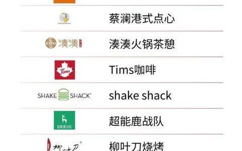 寻找中国餐饮创新标杆，180个品牌谁能脱颖而出？